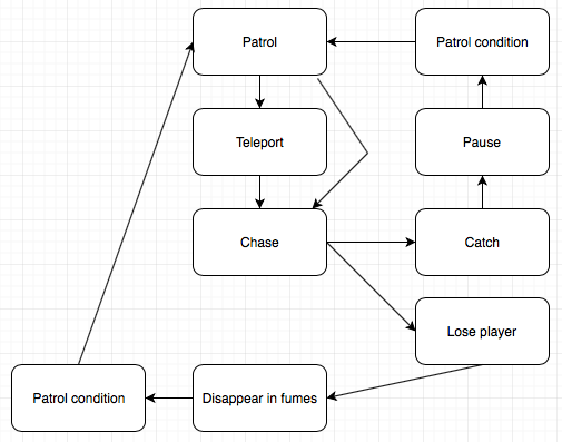 KNUD patrol graph.png