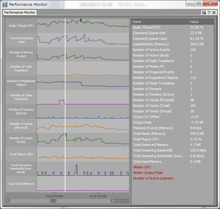 2WwiseProfPerformance.png