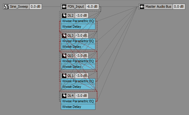 FDN_Voice_Graph.png