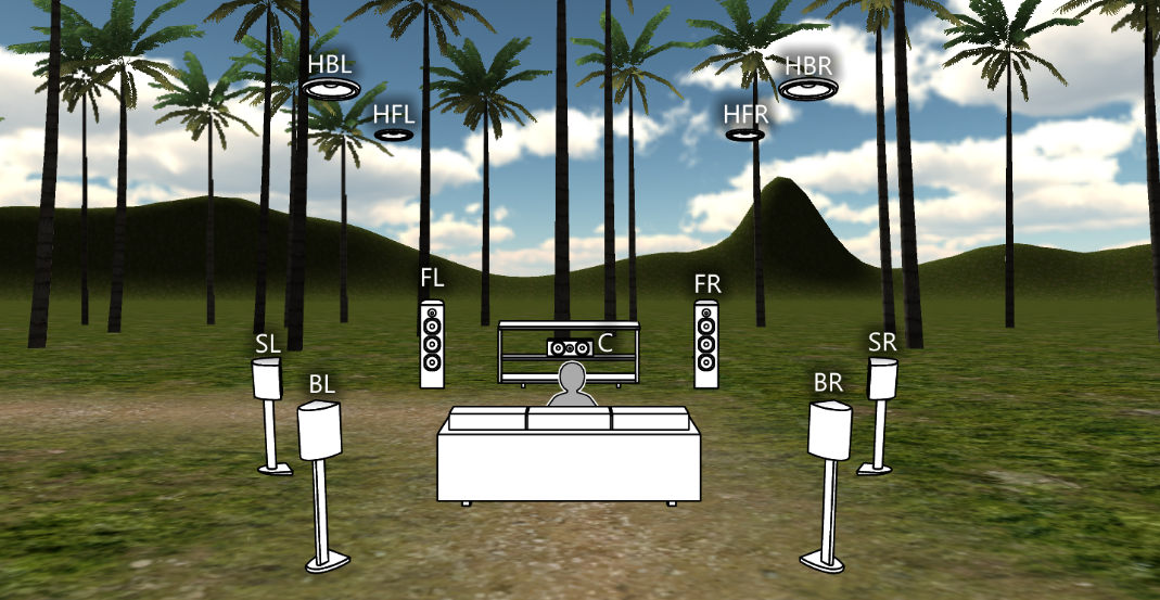 Figure 2 - Virtual loudspeaker representation where each channel is depicted as a virtual loudspeaker around the listener (i.e. the camera in a first-person shooter, the avatar in a third-person shooter). In a VR game, the signal of each virtual loudspeaker is passed through an HRTF corresponding to its position (fixed), for each ear of the headphones mix.