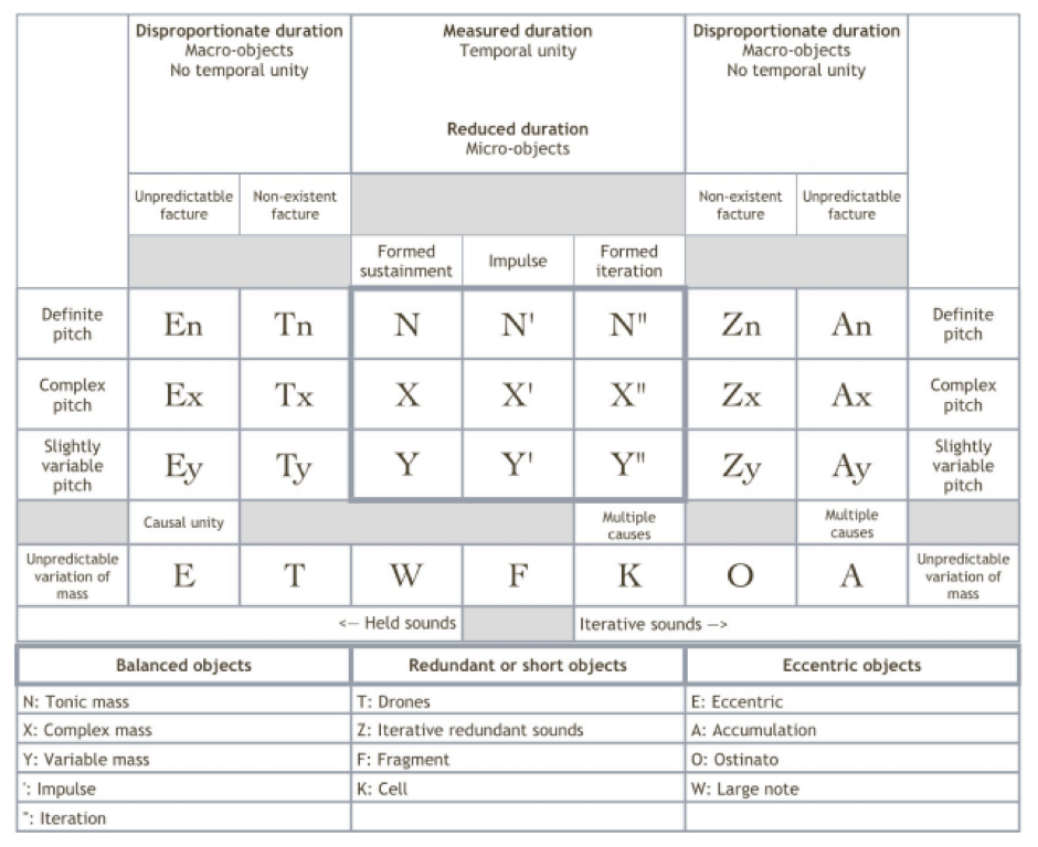 TARTYP - TAbleau Récapitulatif de la TYPologie.png