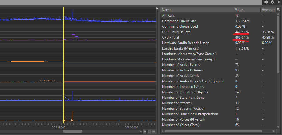 Audio Optimization Practices in Scars Above