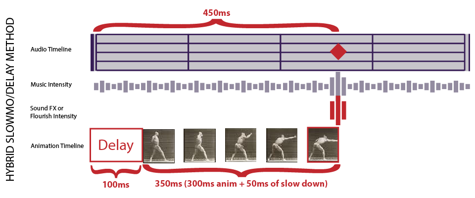 AudioKineticDiagrams_Proactive Hybrid