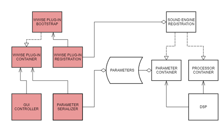 Wwise-plug-in-chart