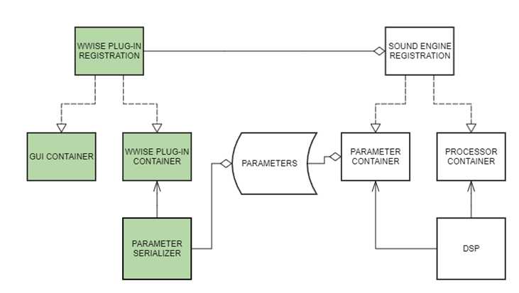 Wwise-plug-in-registration-flow