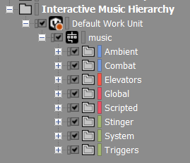 8_Music_Hierarchy