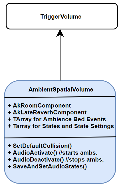 1_Spatial_CodeStructure