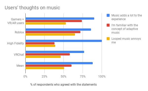 Audiokinetic Blog - roblox demographics