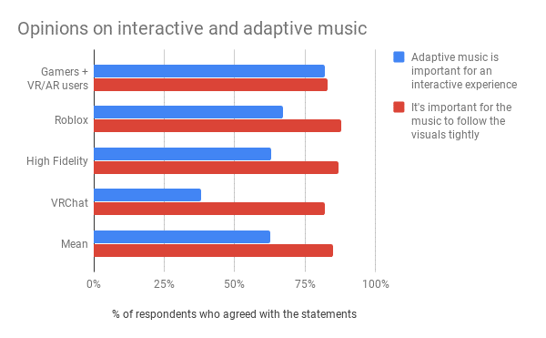 Audiokinetic Blog - picture3