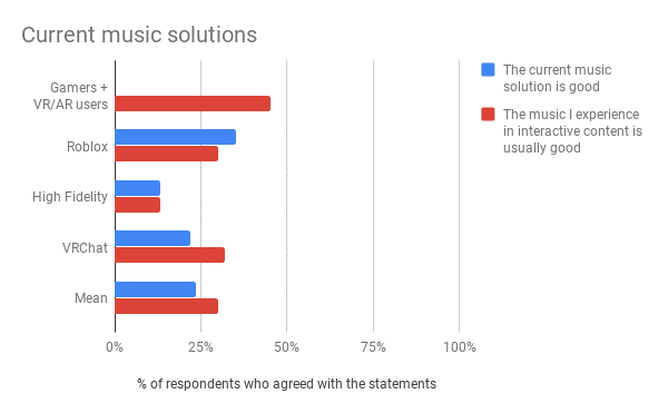 Audiokinetic Blog - roblox sound survey