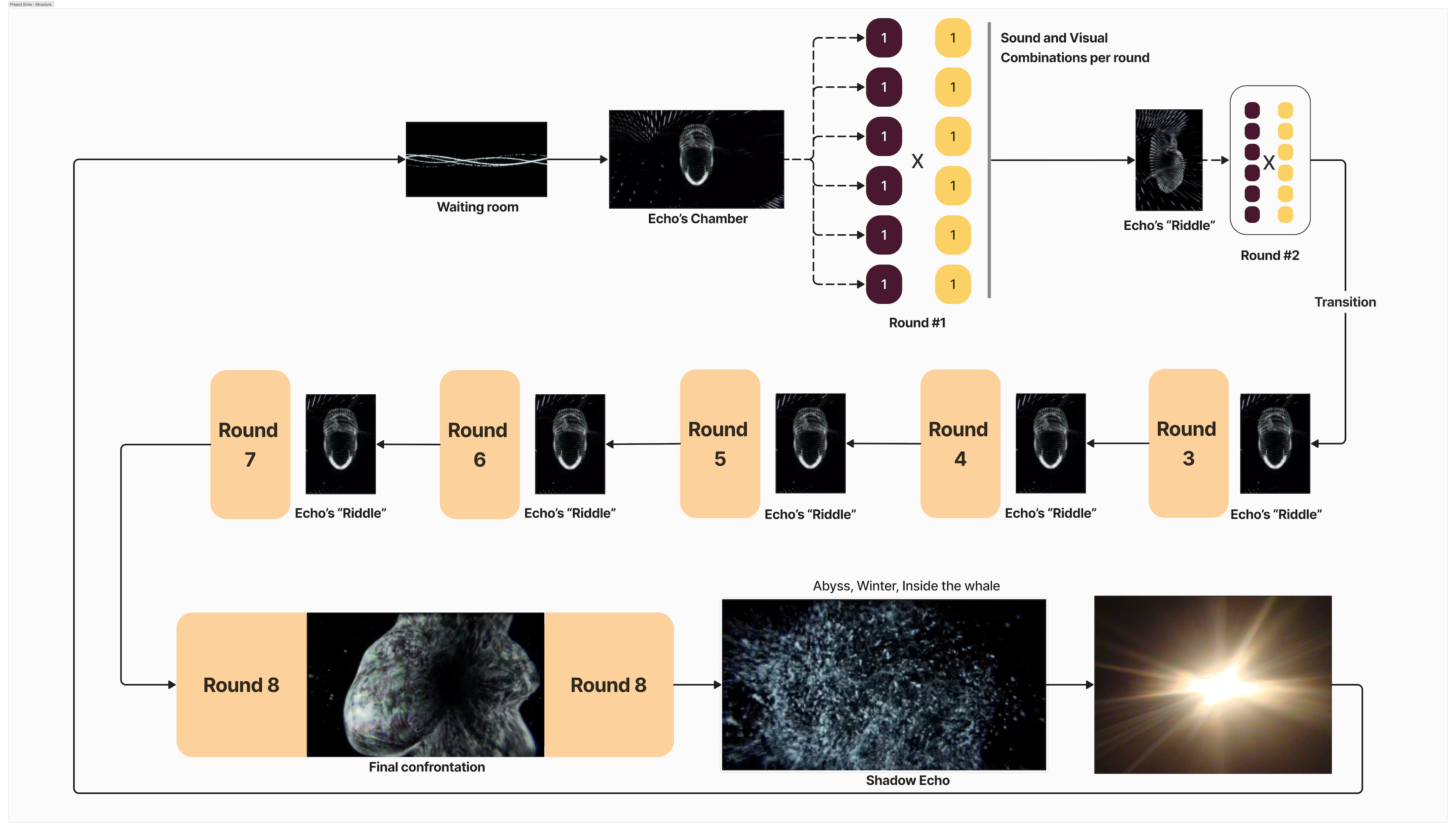 project echo_diagram_0