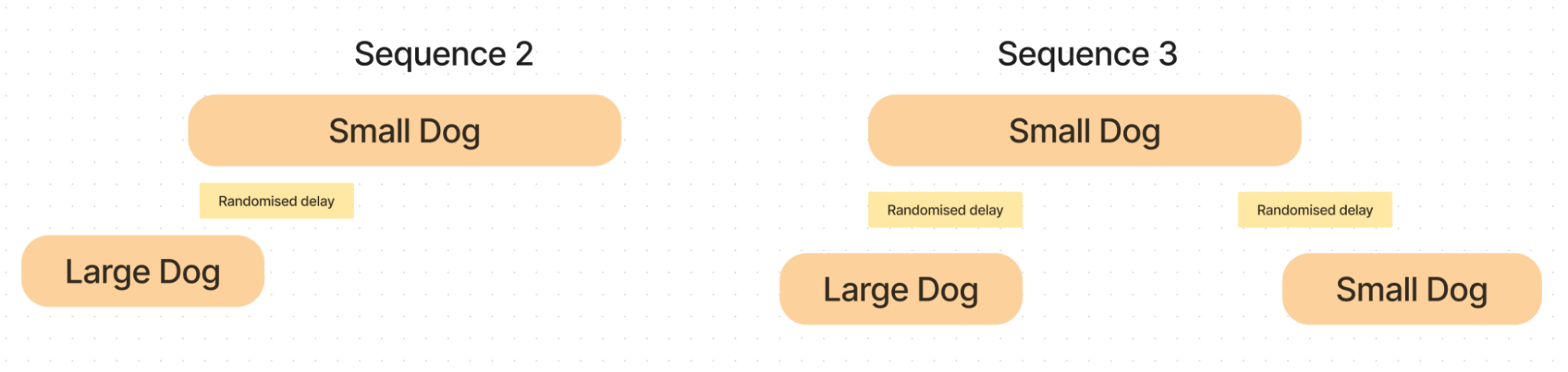 project echo_diagram_1