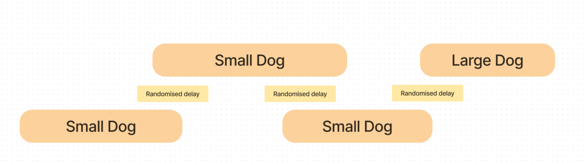 project echo_diagram_2