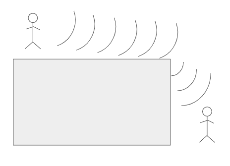 sound waves diffraction around corner