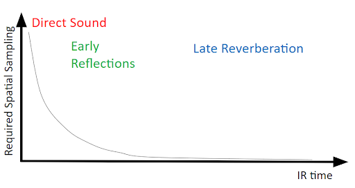 RequiredSpatialSampling