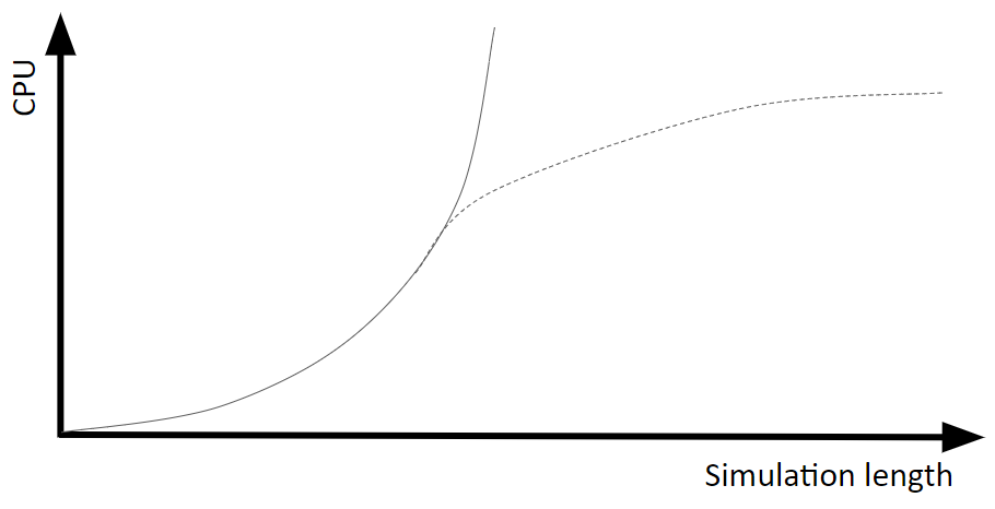 SimulationLength