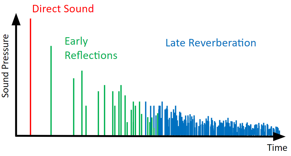 SoundPressure