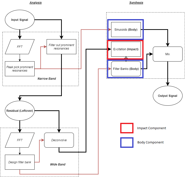 ImpactSystem1