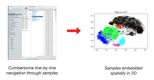 SpatiallyEmbeddedSamples