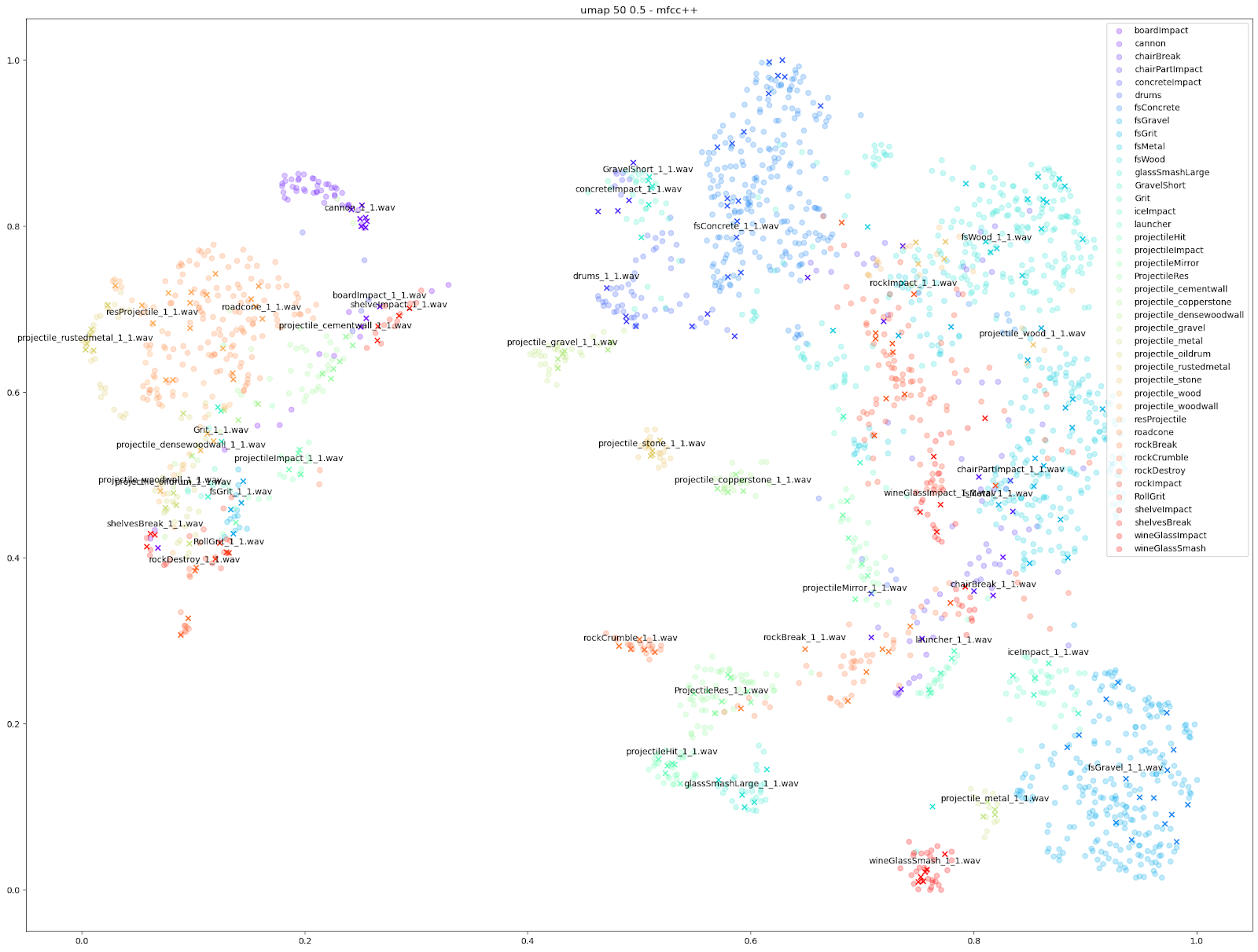 umap 50 0.5 - mfcc++ (1)