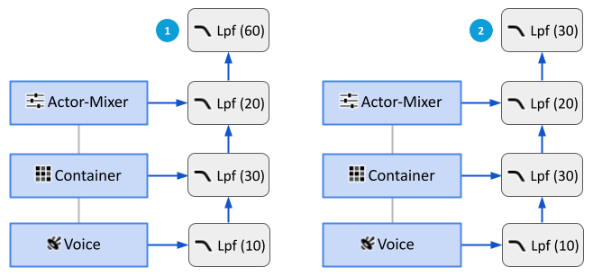 dgm_hierarchy_properties_filter_behavior