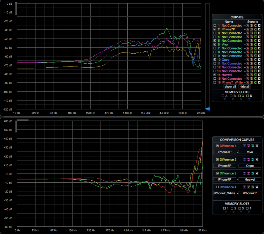 Loudness and frequency response on popular smart phones