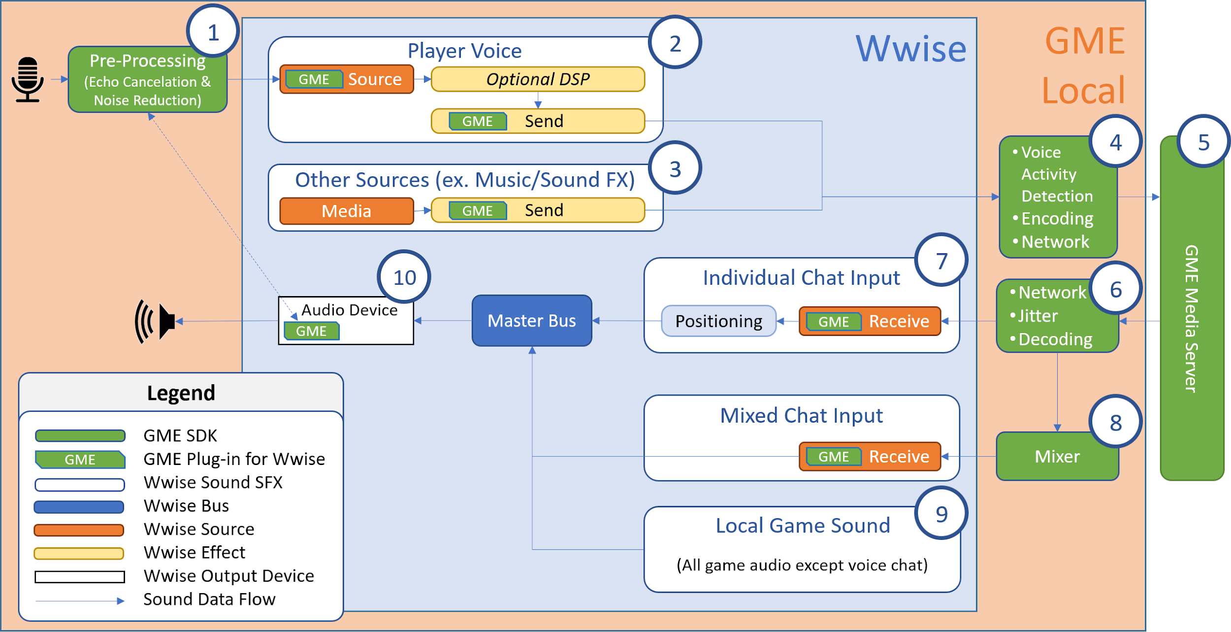 Gaming Chat API: In-Game Video & Voice Chat for Any Apps