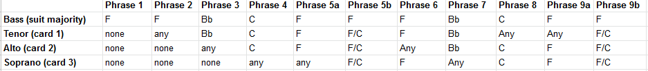 GenerativeSpreadsheet_divinuet2