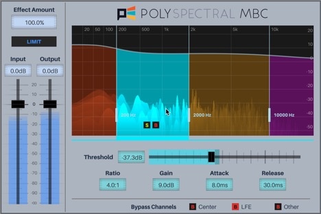 polyspectral MBC